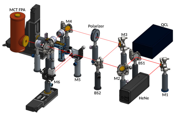 chemical holography instrumentation